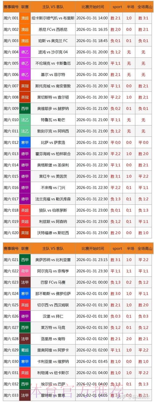世界杯最新比分网页版官方入口 世界杯最新比分网页版官方入口