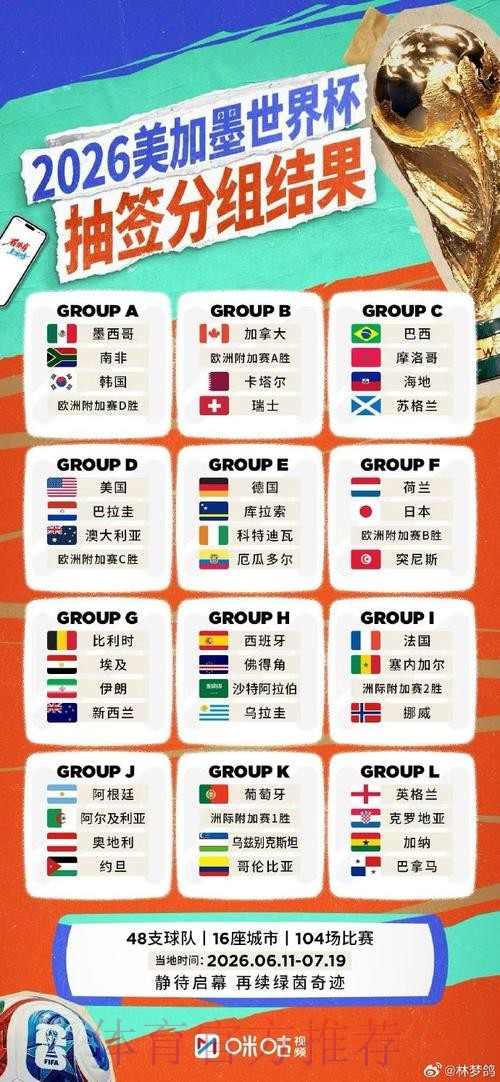世界杯比分高清实时更新 世界杯比分高清实时更新