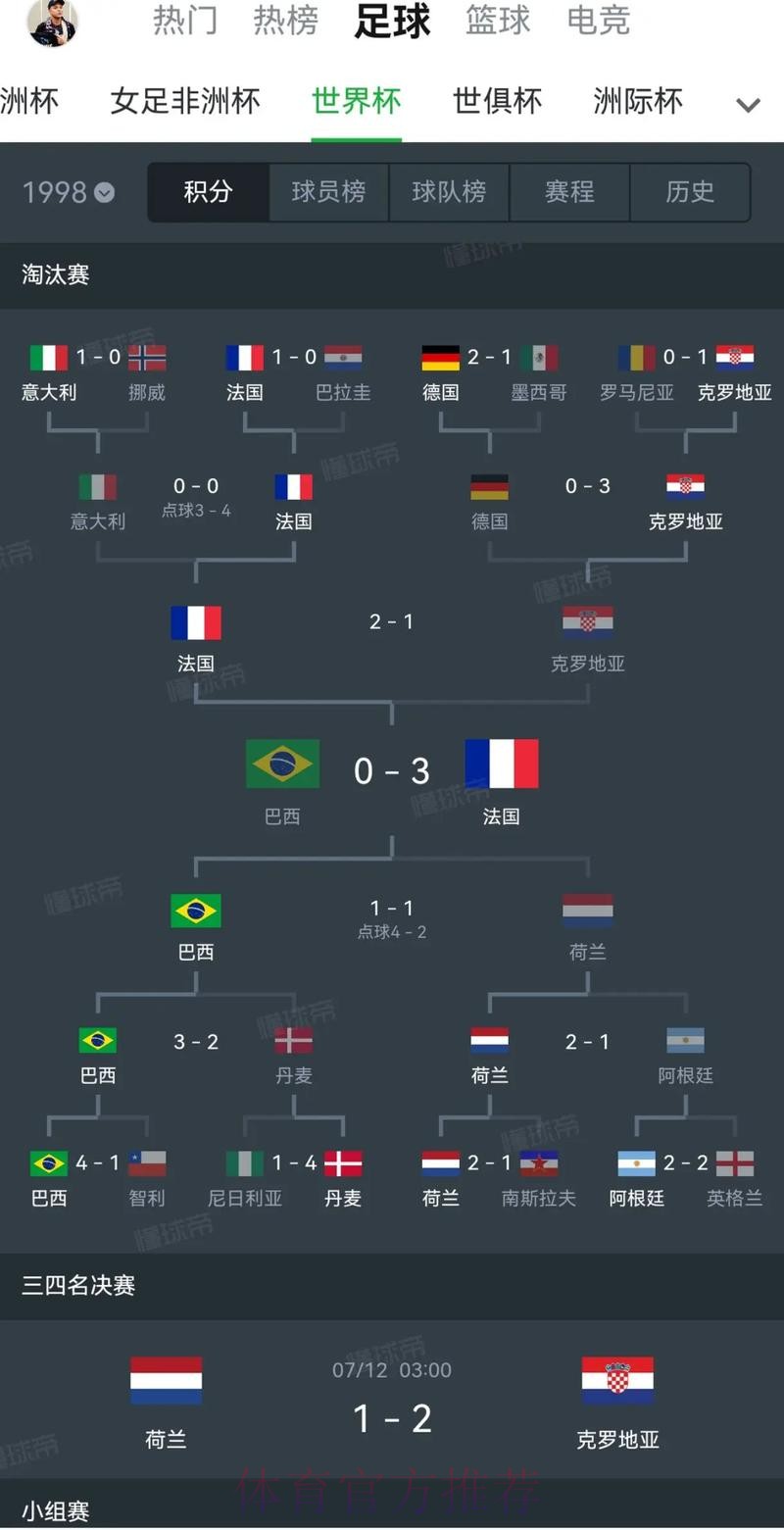 世界杯比分与排名全景解析